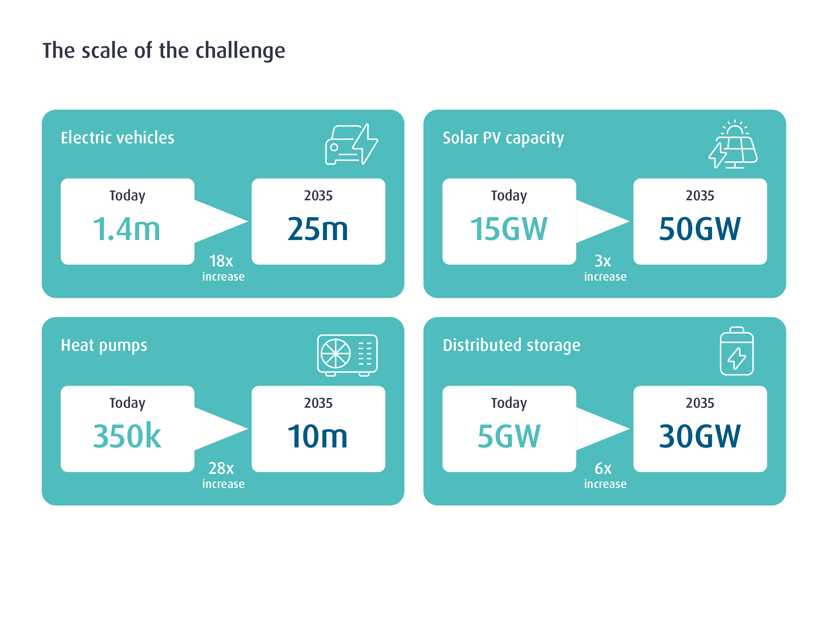 Scale_of_the_challenge