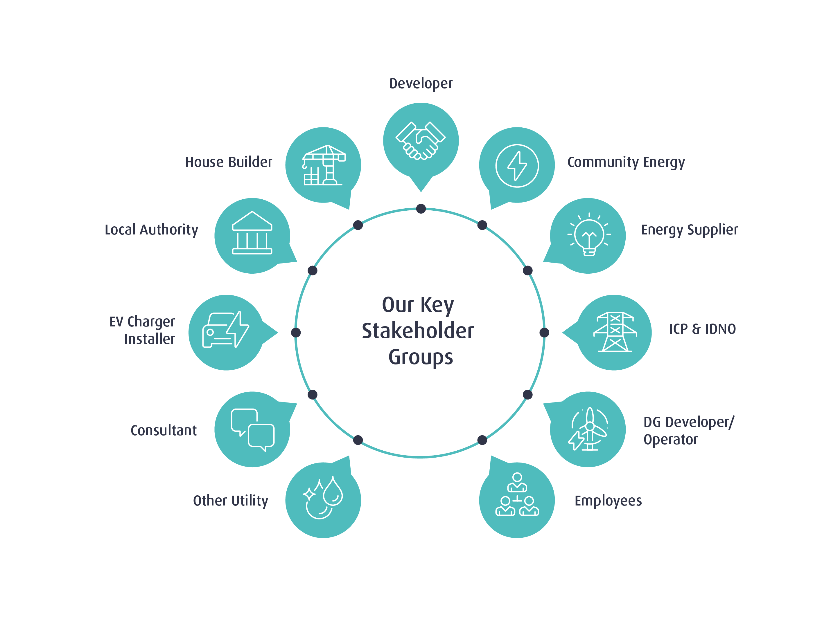 Key stakeholder groups